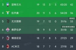 开云APP-那不勒斯客场战平都灵，保持不败纪录的简单介绍