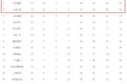 开云体育中国-苏宁主场大胜国安，升至积分榜前列的简单介绍