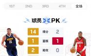 开云体育平台APP-火箭全队爆发，翻盘掘金晋级总决赛