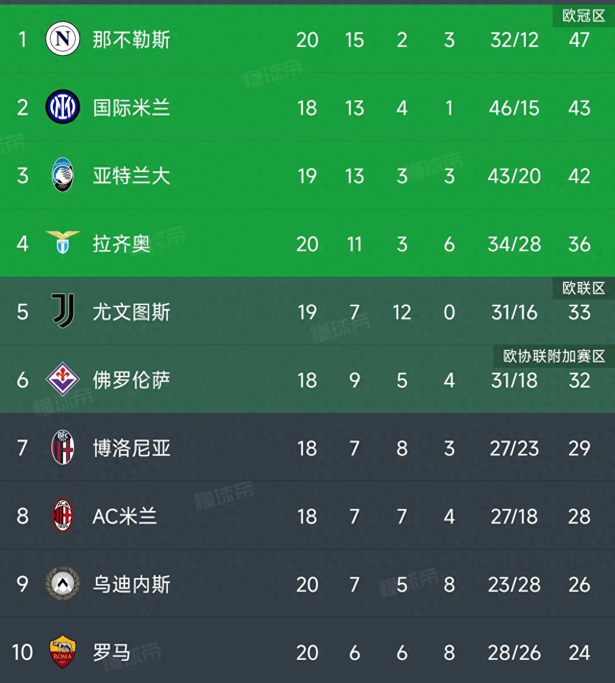 那不勒斯客场战平都灵，保持不败纪录的简单介绍