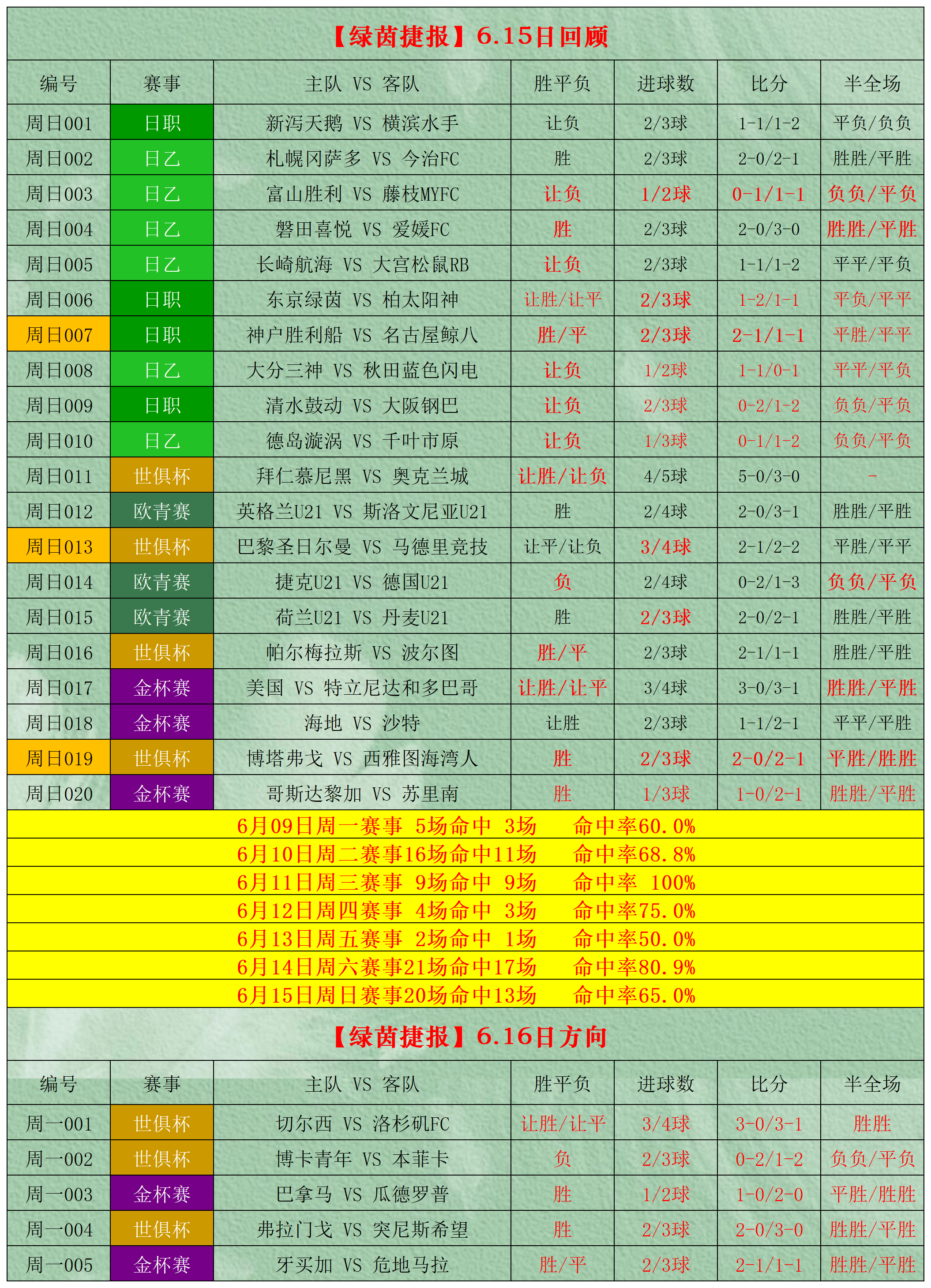 包含足球比赛结果揭晓，新一轮淘汰赛即将开始的词条