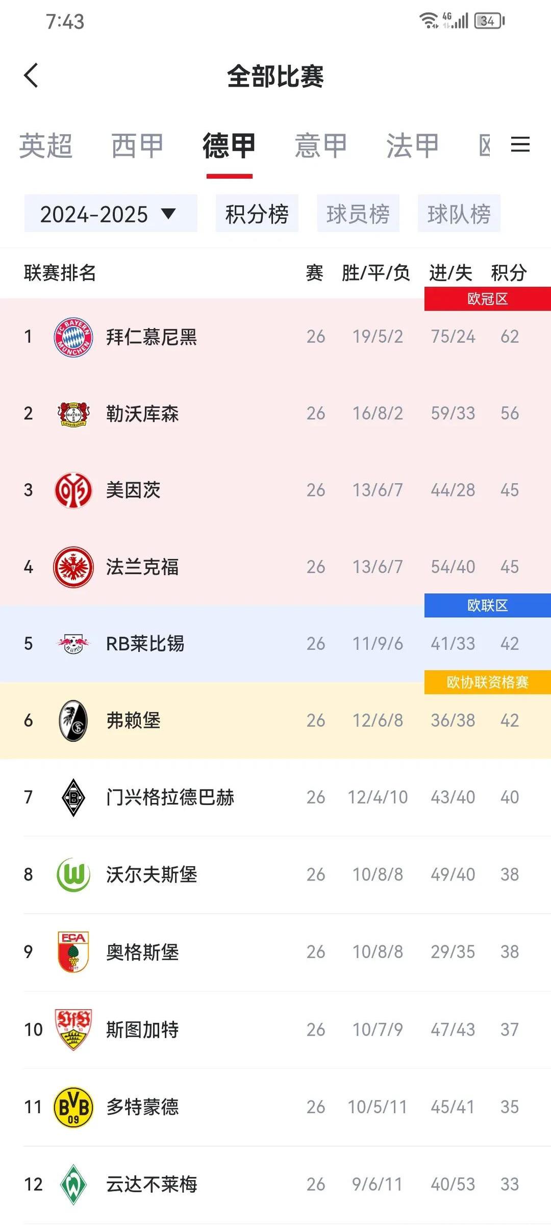 斯图加特主场惨败，遭遇连败