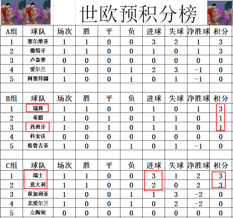 关于罗马尼亚客场不敌阿尔巴尼亚，积分下滑的信息