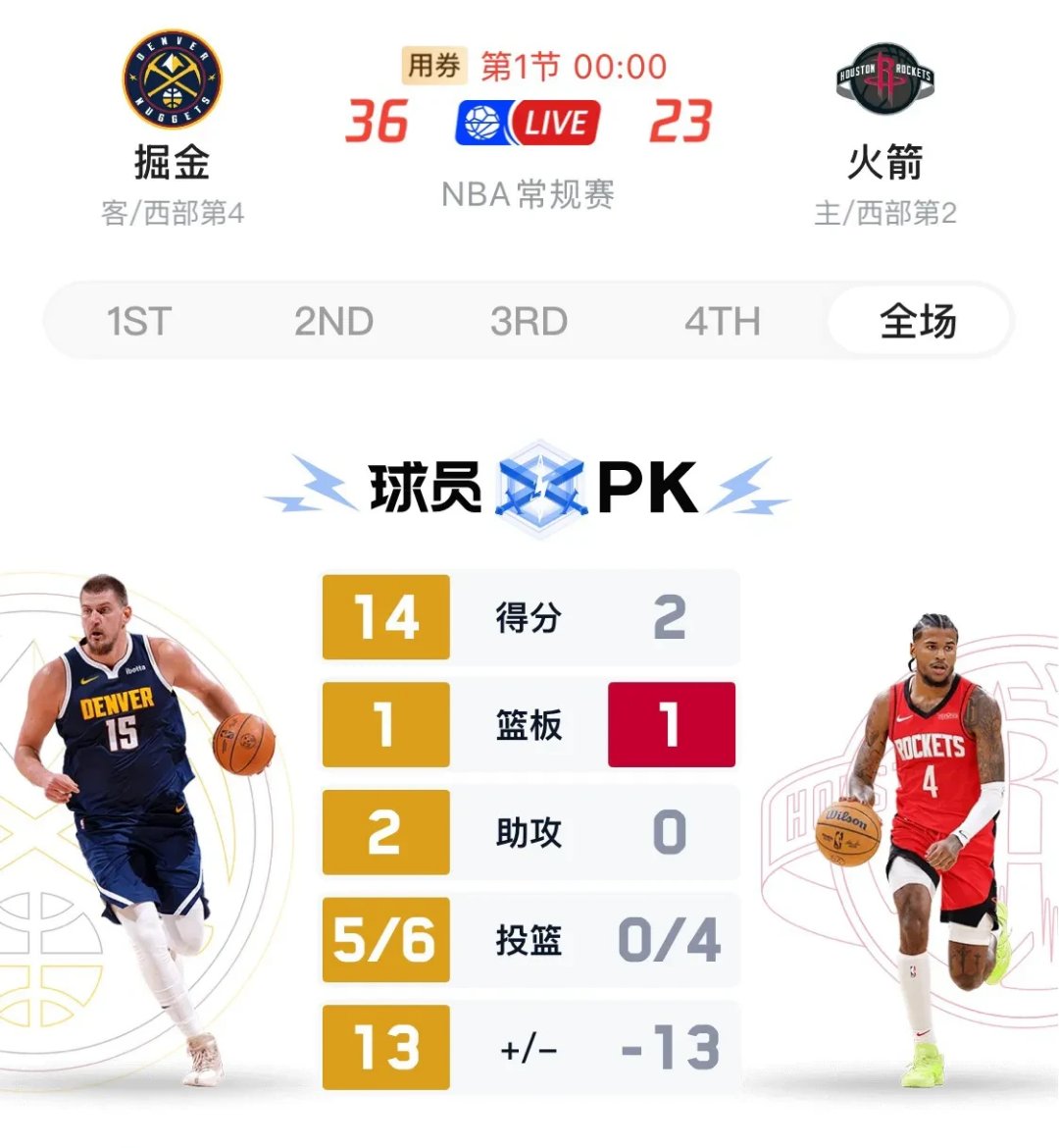 火箭全队爆发，翻盘掘金晋级总决赛