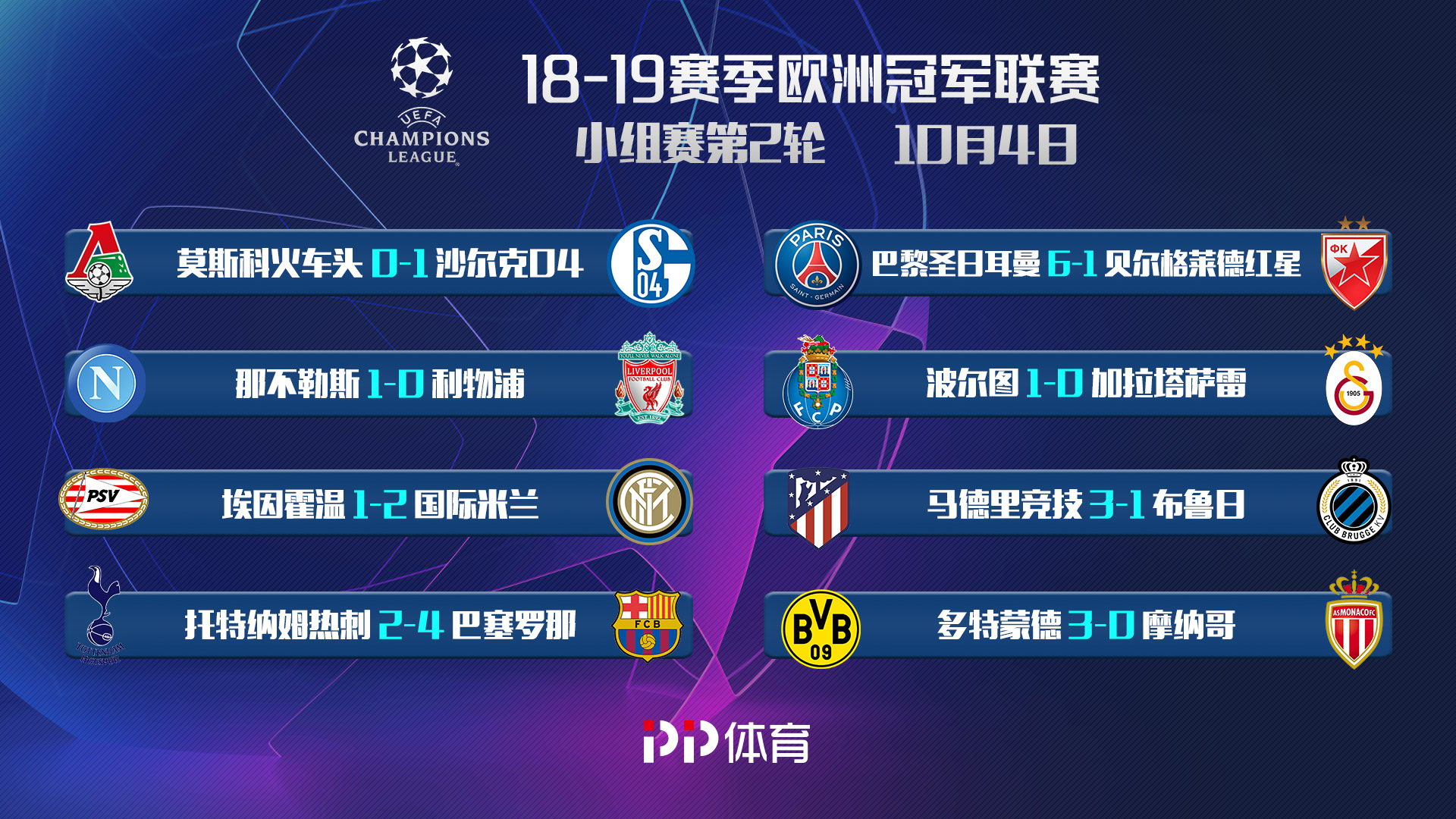 多特蒙德主场狂胜，积分榜上升