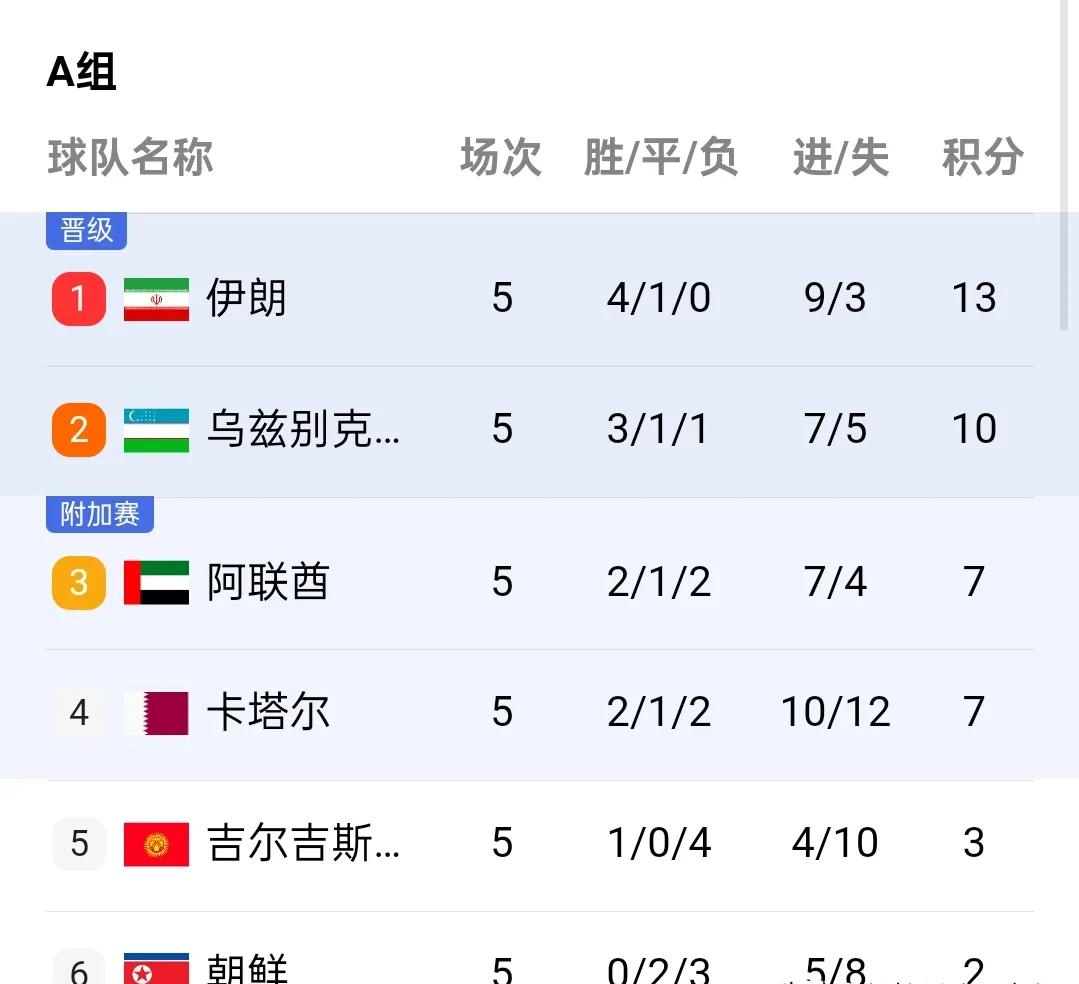 欧锦赛预选赛的争夺异常激烈