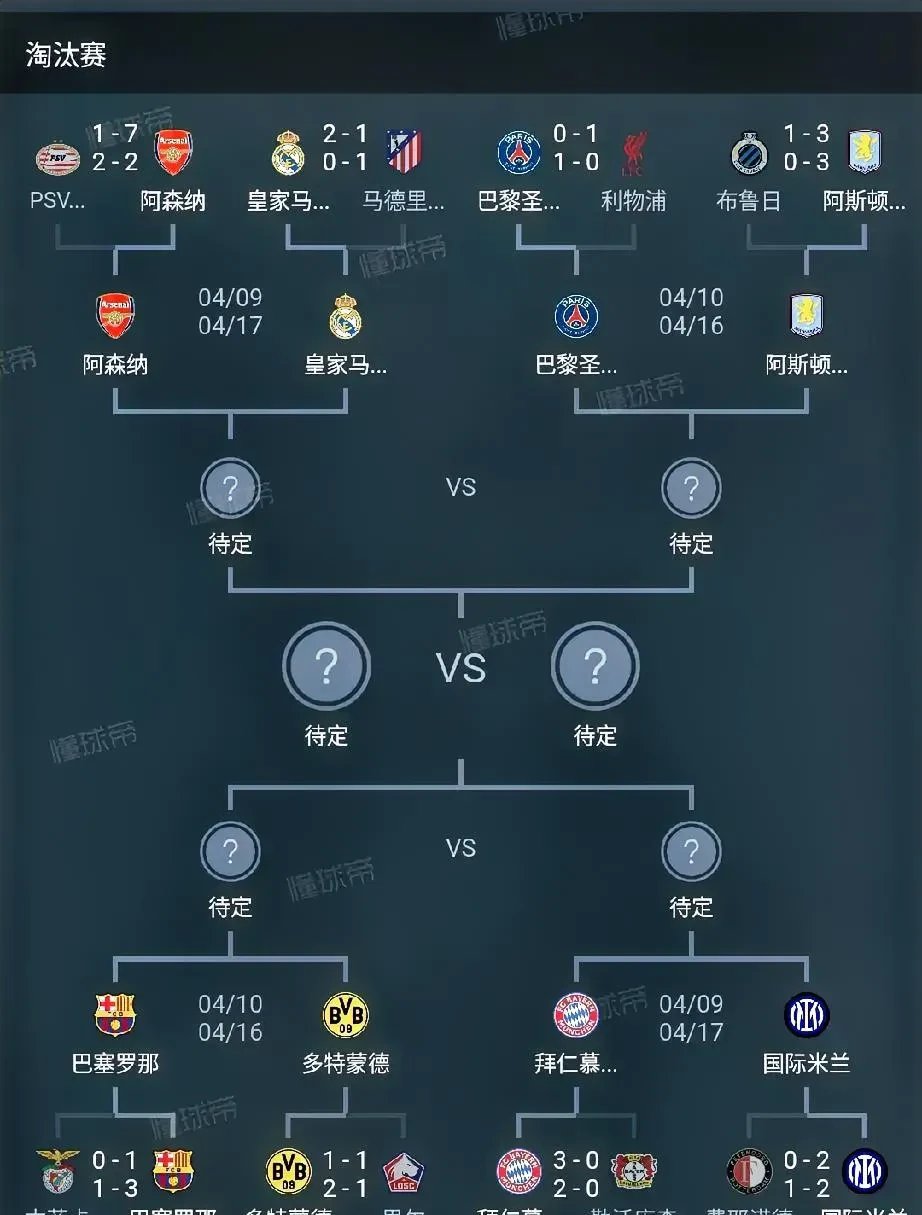 关于马德里竞技逆袭巴黎，成功晋级欧冠四强的信息