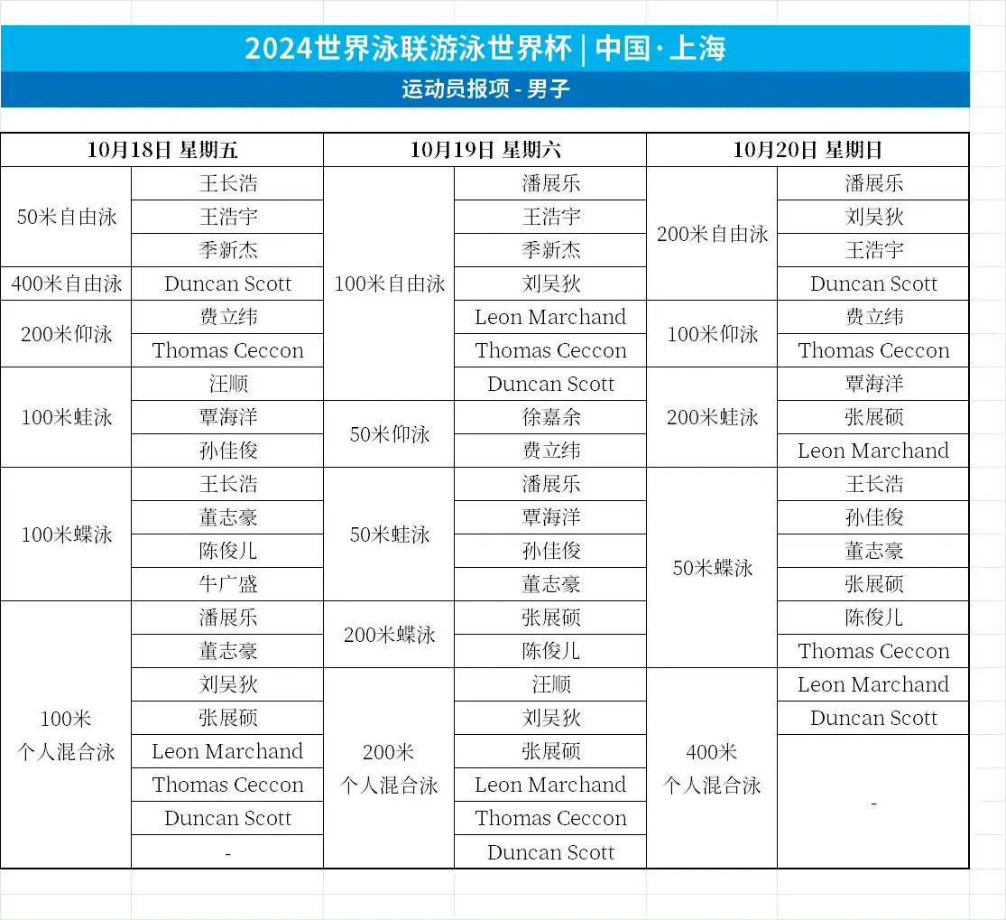 关于游泳赛程公布,焦点大战一触即发的信息 关于游泳赛程公布,焦点大战一触即发的信息